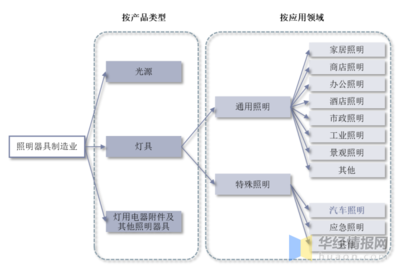 2021年全球及中國車燈行業現狀與趨勢 電子化、智能化、高顏值引領燈具銷售新浪潮