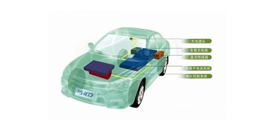 東南汽車(chē)純電動(dòng)車(chē)技術(shù) 引領(lǐng)綠色出行新潮流