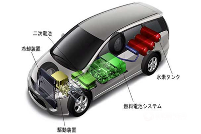 2030年電動(dòng)汽車(chē)市場(chǎng)展望 電池及燃料電池汽車(chē)市場(chǎng)份額預(yù)計(jì)達(dá)30%和40%