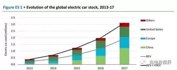2018年7月8日新能源汽車資訊 電動汽車市場動態與趨勢展望